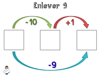 Enlever 9: affiche et outil