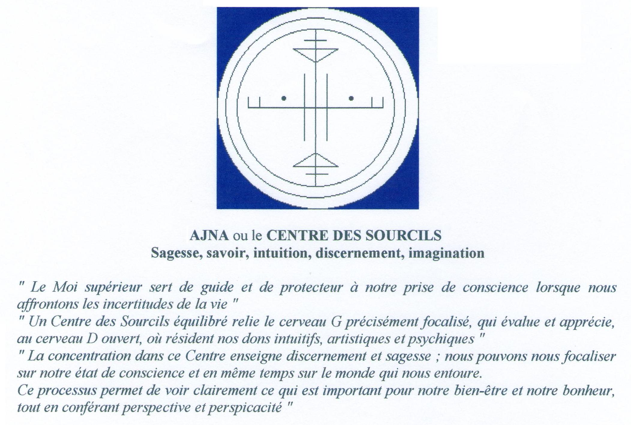 à Quoi Sert Le 3ème œil Ajna, le troisième-Œil perçant - Yantra