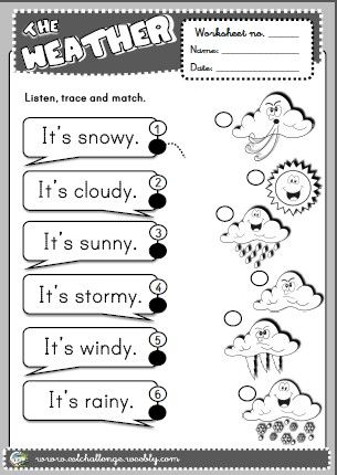 Des idées de fiche mémoire sur "Weather" en anglais (source Pinterest)