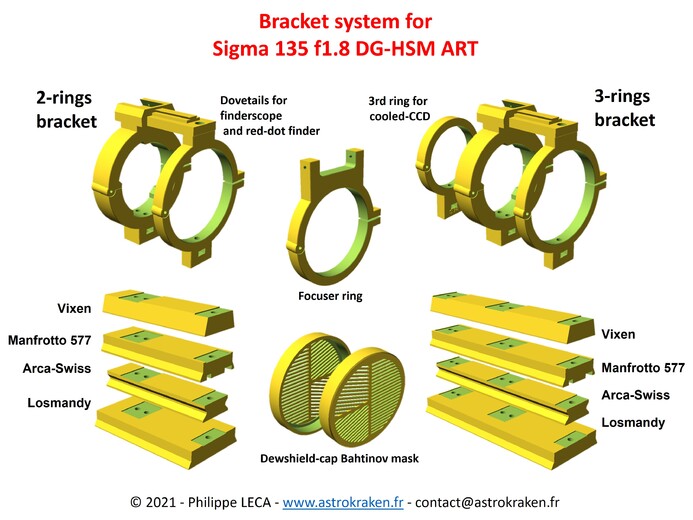 Bracket system for Sigma 135 F:1.8 DG-HSM ART