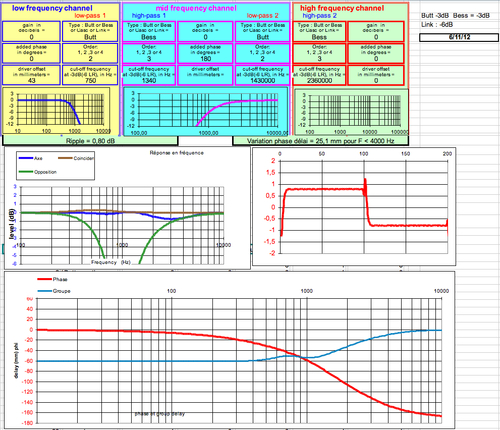 Filtre "quasi-optimal" : modèles et variantes