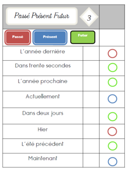 Les cartes à choix multiples : Passé Présent Futur