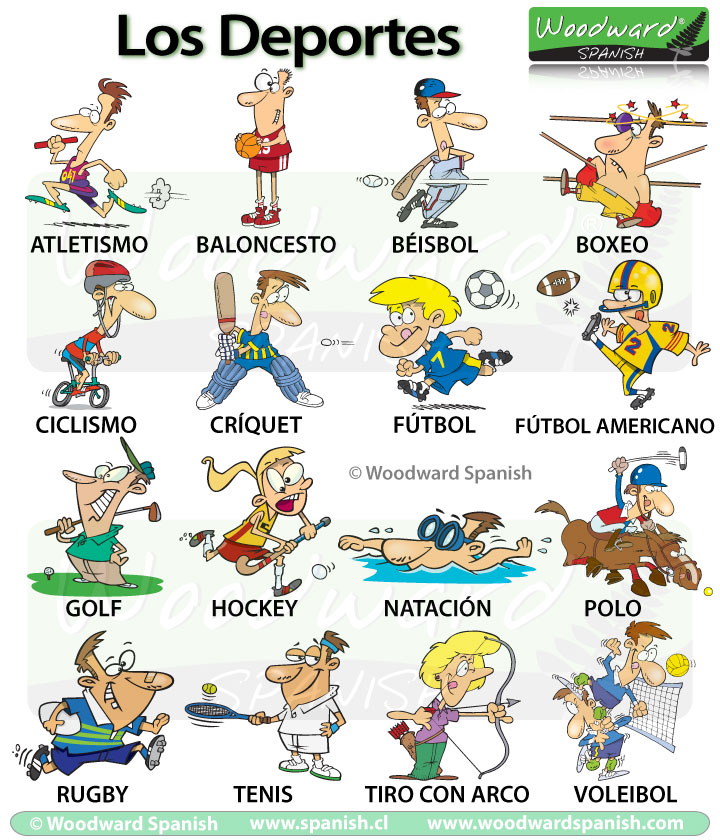 Sport en espagnol - Los deportes