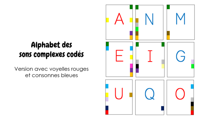 L'alphabet des sons complexes