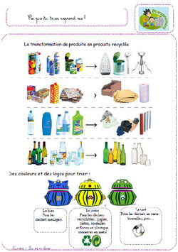 environnement : recyclage