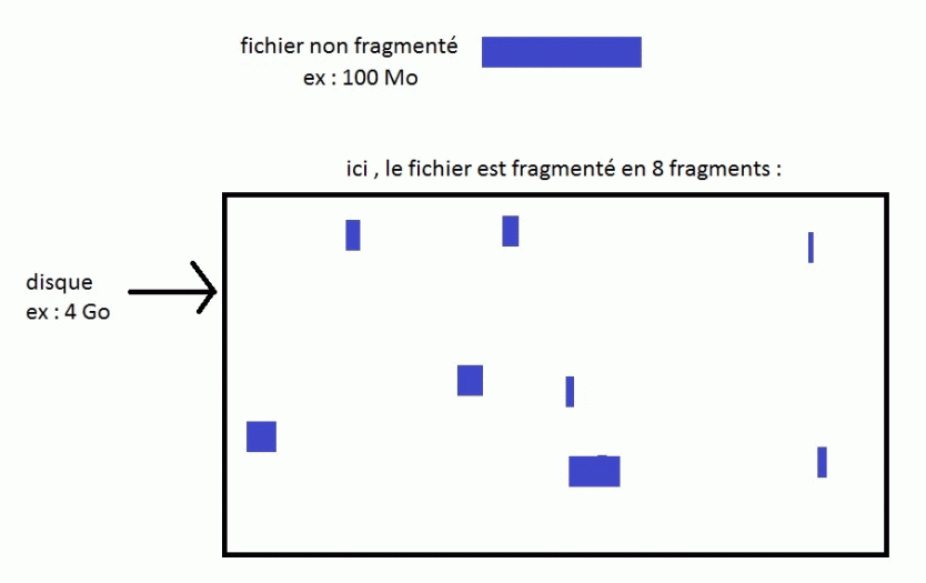 fragmentation 123456 250 fragmentation 123456 250
