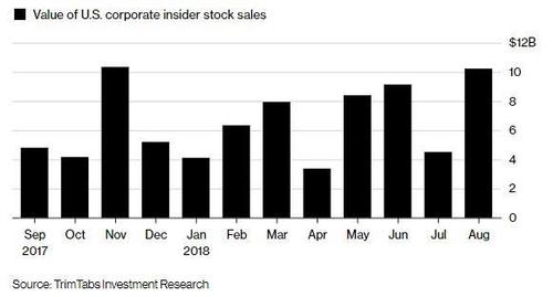 insider sales aug 2018_0