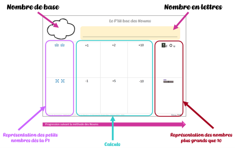 Jeux – Le blog du Cancre