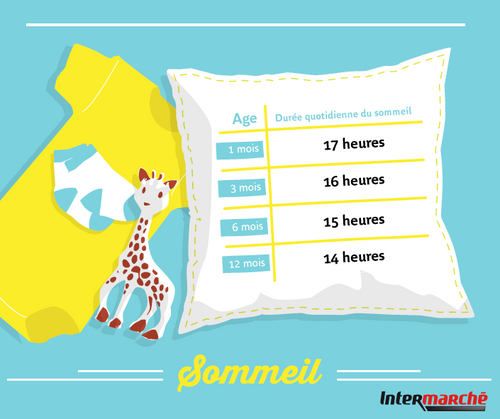 le Sommeil