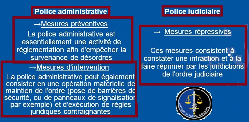 Dissertation droit administratif police administrative