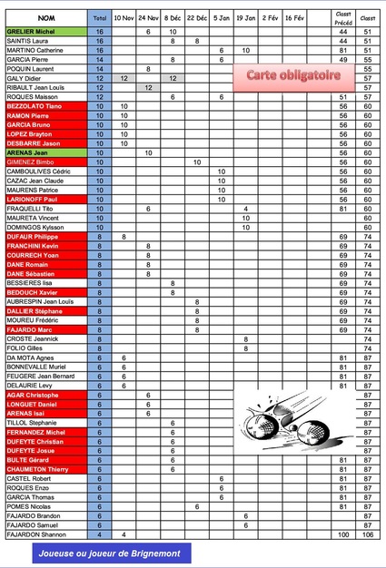 6ième Concours du Vendredi à Thoux .