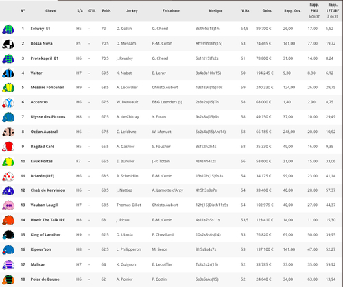 Pronostic du 06/06/16 à Auteuil