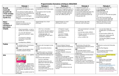 Programmation Domaines Artistiques GS-CP-CE1 2022-2023