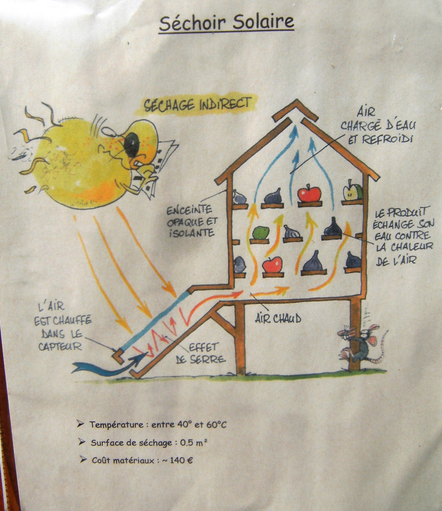 Four et séchoir solaire - Jardins en partage