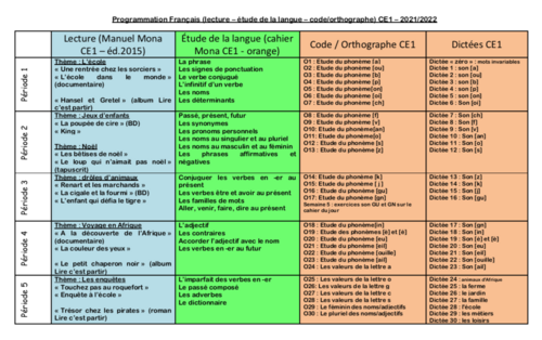 Prog Français CE1 (année scolaire 2021/2022)