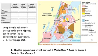 Les métropoles et leurs habitants