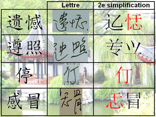 Seconde simplification du chinois