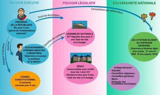 dissertation constitution formelle constitution materielle We do not share any of your information to anyone ha oui j'allais oublier le contrôle de constitutionnalité, ce n'est effectivement pas le sujet mais je pense que. dissertation constitution formelle constitution materielle We do not share any of your information to anyone ha oui j'allais oublier le contrôle de constitutionnalité, ce n'est effectivement pas le sujet mais je pense que.