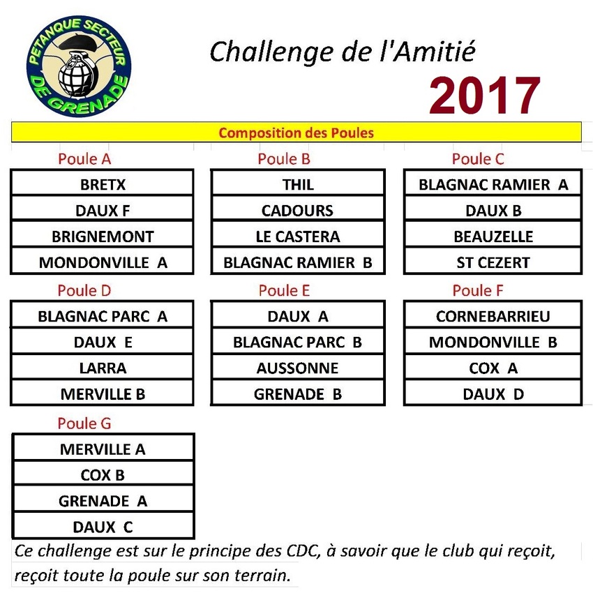 Les Poules les dates et lieux du Challenge de l'Amitié 2017.