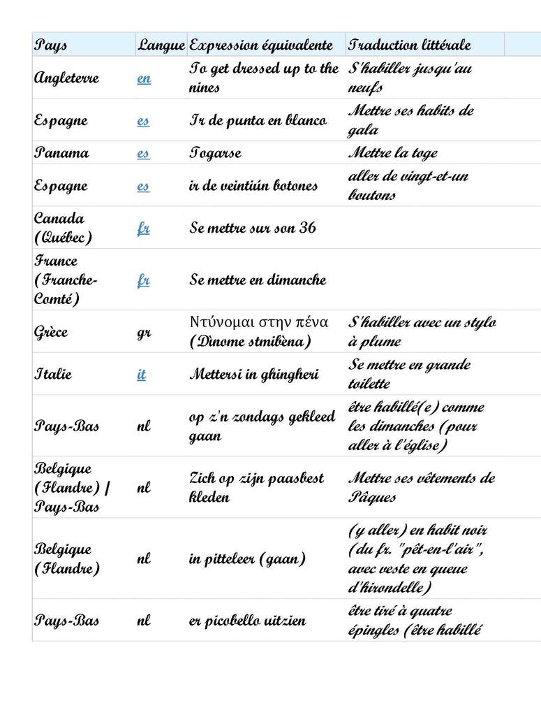 Expression du Jour 2:  Se mettre sur son trente et un (31) (3 pages)