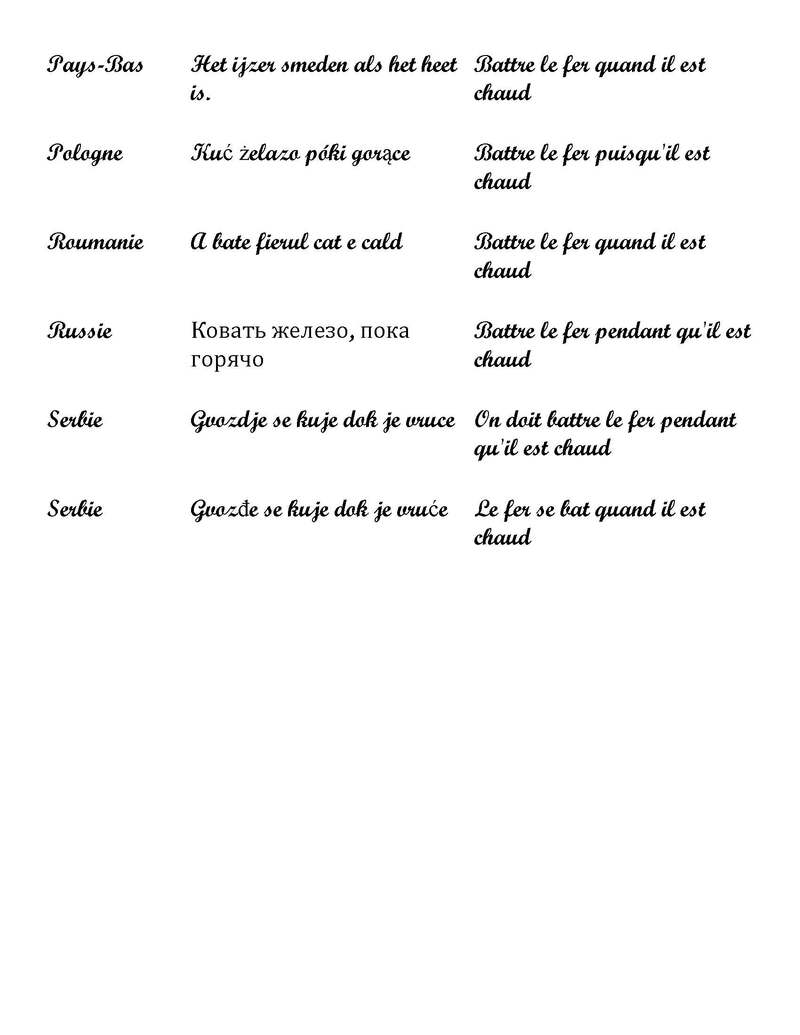 Expression du Jour:  Battre le fer quand il est chaud (4 pages)