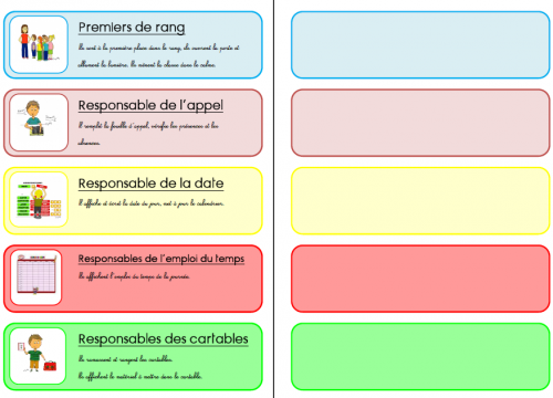 Tableau des métiers et responsabilités