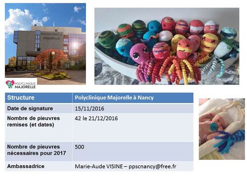 Bilan 2016 / Polyclinique Majorelle de Nancy (054)
