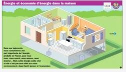 CONSOMMATION ET ECONOMIE D'ENERGIE