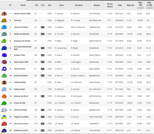 Pronostic du 26/03/16 à Vincennes