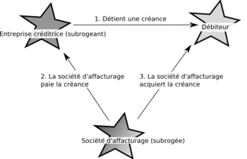 Dissertation cautionnement 05 image