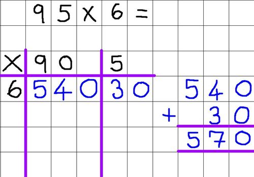 Multiplication Grid Method