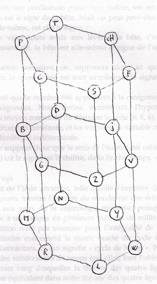 a. Le développement continu de la tétractys