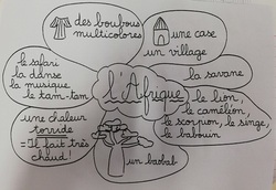 Le carnet de mots: un outil lexical pour la production d'écrits