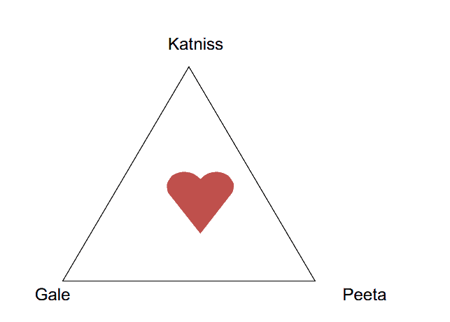 Le triangle amoureux