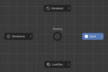 Le menu pie de la touche Z
