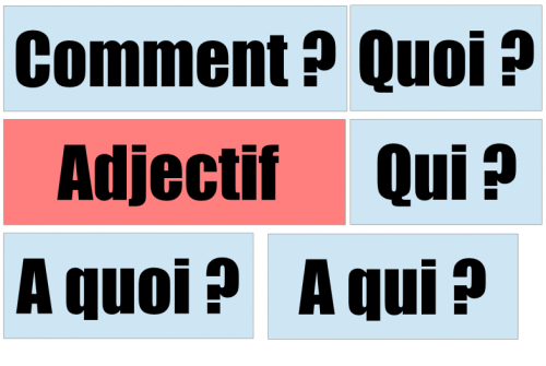 Production d'écrit : Augmenter sa phrase en ajoutant des compléments 