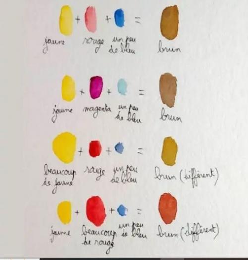 Dessin et peinture - vidéo 3965 : Comment obtenir du brun en mélangeant les couleurs ? - aquarelle, huile, acrylique.