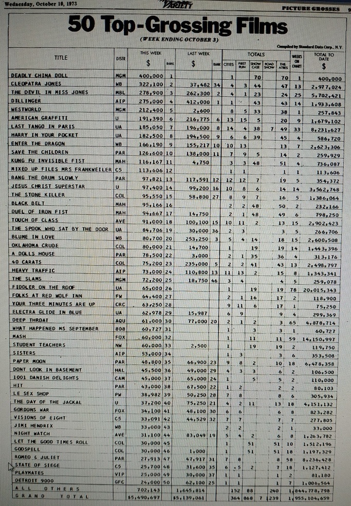 BOX OFFICE USA DU 27/09/1973 AU 03/10/1973