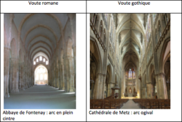 intérieurs d'églises romane et gothique