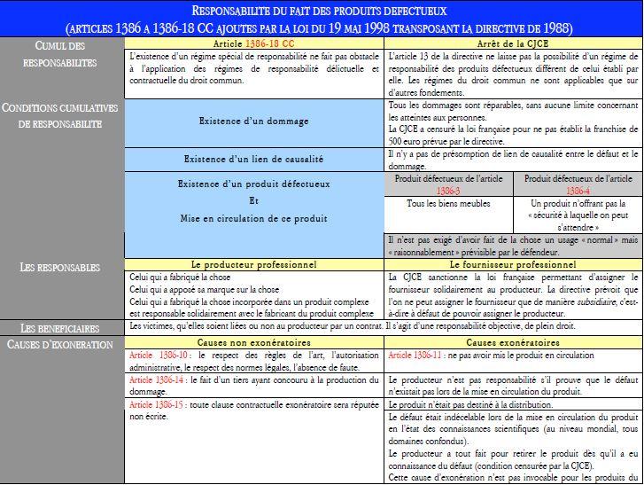 dissertation obligation in solidum Dissertation obligation solidaire et obligation in solidum compulsory purchase order case study. dissertation obligation in solidum Dissertation obligation solidaire et obligation in solidum compulsory purchase order case study.