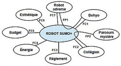 Les fonctions de service du robot Sumo+