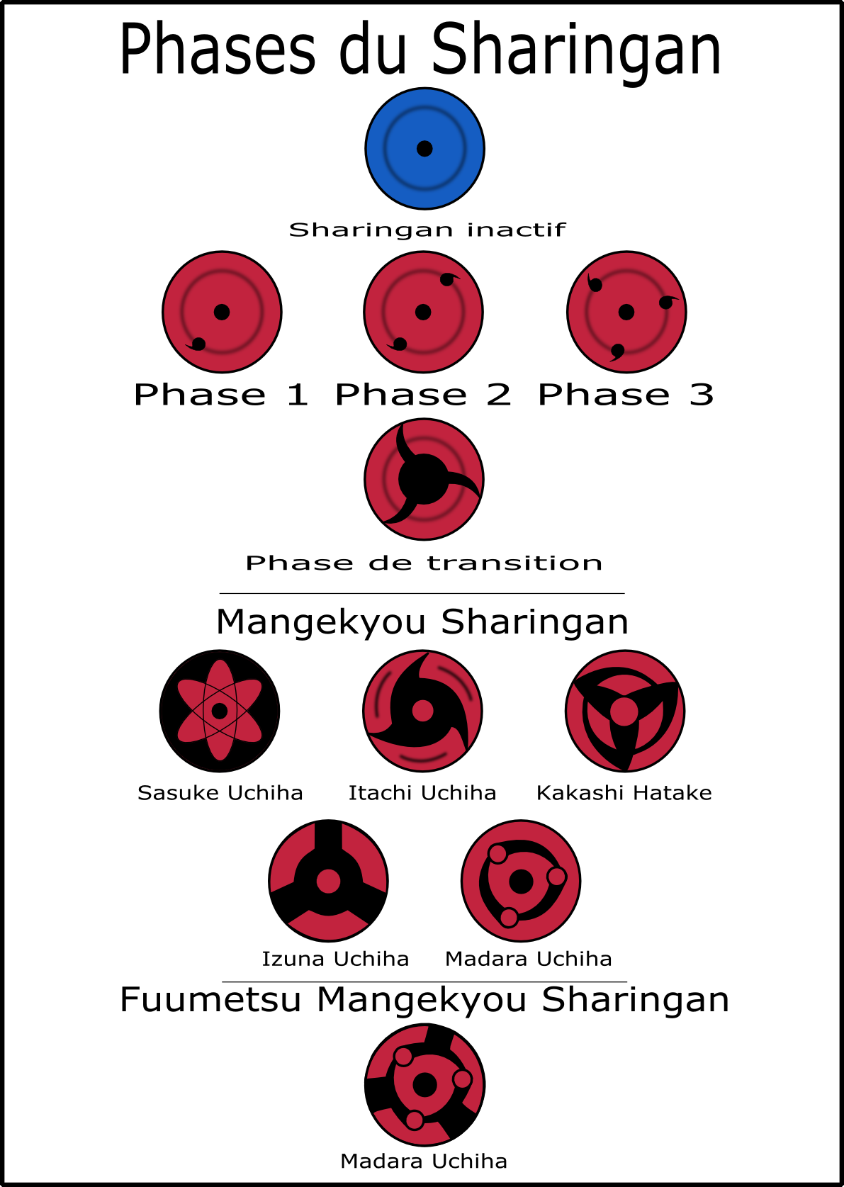 Quelle Est Le Sharingan Le Plus Puissant les phases du sharingan - Blog de uzumaki