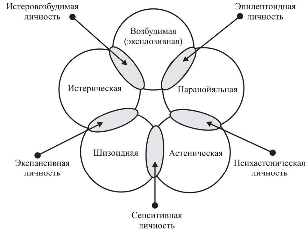 Эпилептоидная психопатия и алкоголизм