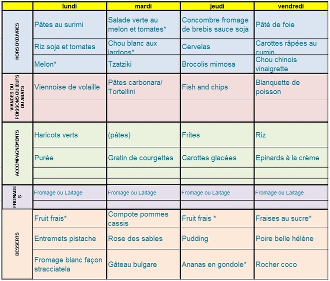 Menus de Juin 2015