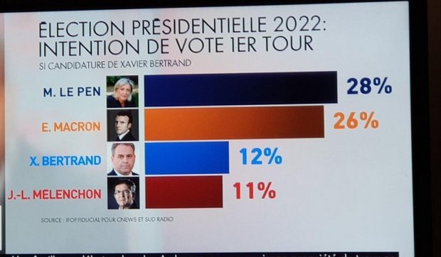 2022, quelle alternative à Macron ? - AgoraVox le média ...