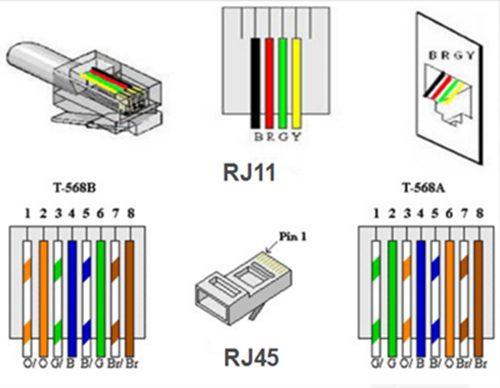 Wiring Scheme for RJ11 and RJ45 Jacks