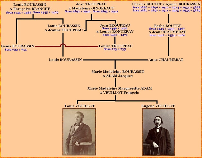 Louis et Eugène VEUILLOT, hommes de lettres natifs de Boynes