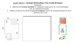 0-Notion d'électricité