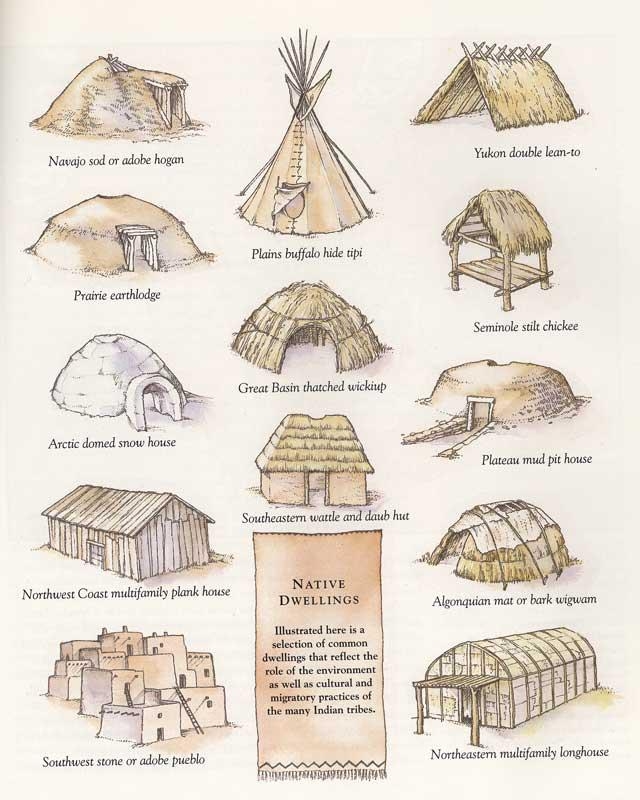 Tipi , Wigwam , Hogan,maison longue - Les Indiens d'Amérique du Nord