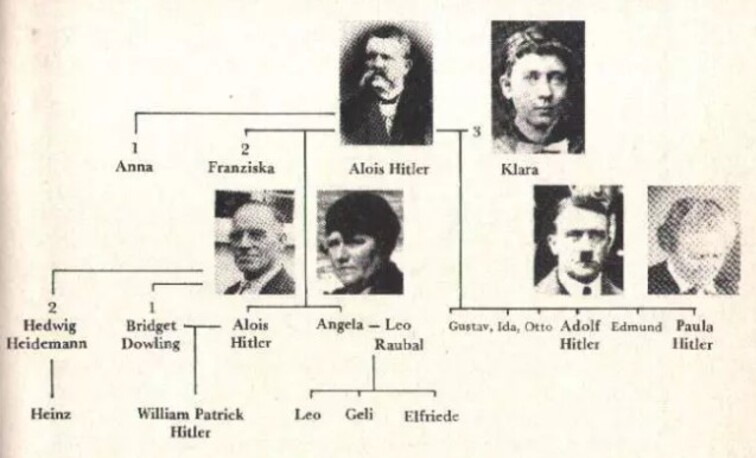 Les Schicklgrüber et les tares d'un Führer désaxé et cachotier